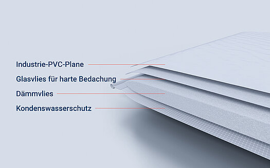 Aufbau einer Dachplane für Leichtbauhallen