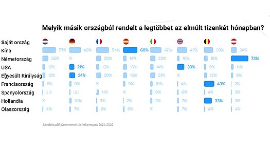 Graphic